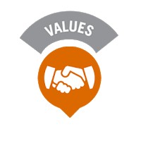 Nilai Dasar Dinkes Ciamis